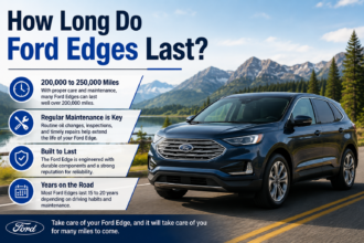 How Long Do Ford Edges Last?