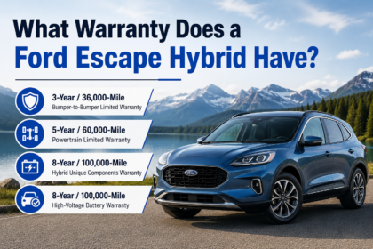 What Warranty Does a Ford Escape Hybrid Have?